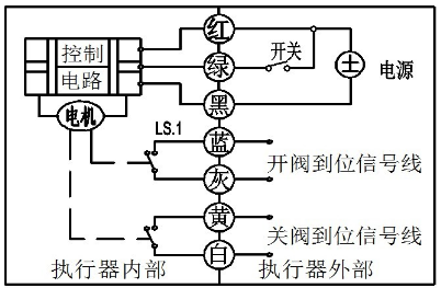 微型电动球阀